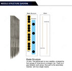 Wegwerf-Microblading-Nadeln 2 in 1 doppeltem Reihen-Skizzen-Blatt für Hairstroking und Schattierung